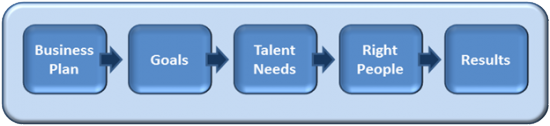 Leadership Dynamics Services Overview Graphic