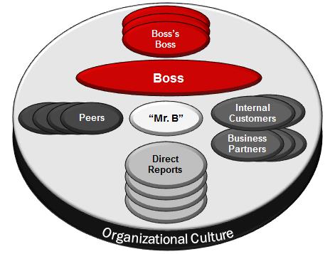 Mr. B matrix