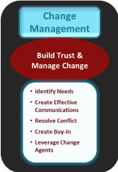 changemanagement