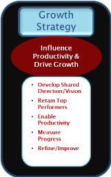 growthstrategy