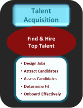talentacquisition