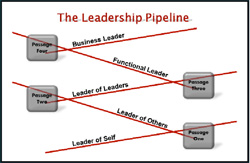 leader_pipeline