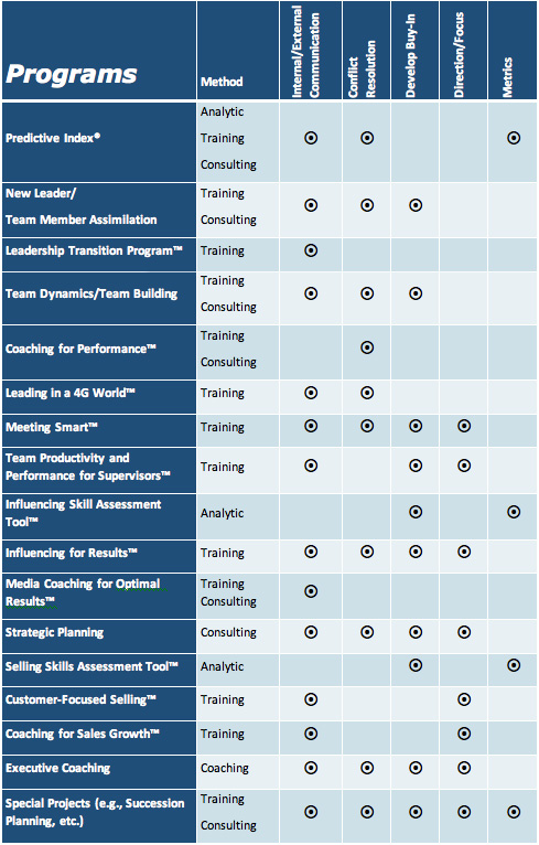 retention_table