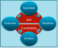 structured_behavioral